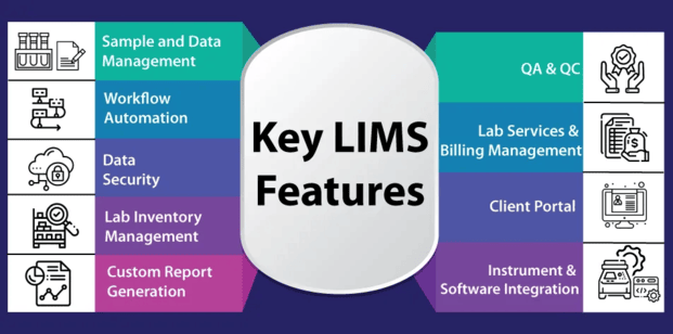 LIMS Software